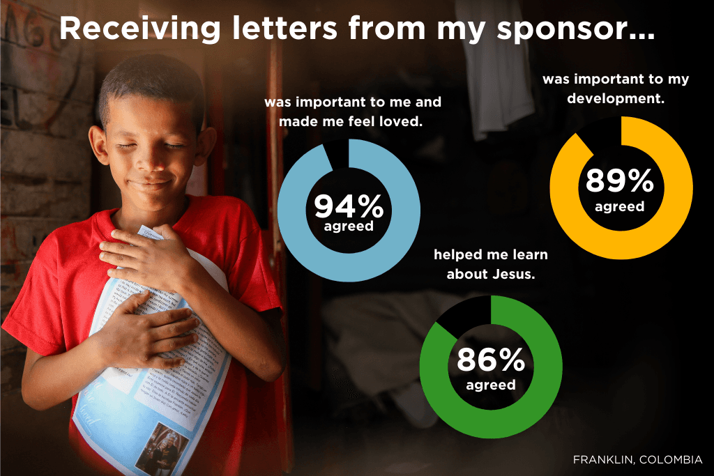 Receiving letters